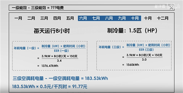 为什么你的房东 总是在买三级能效的空调？ 第39张