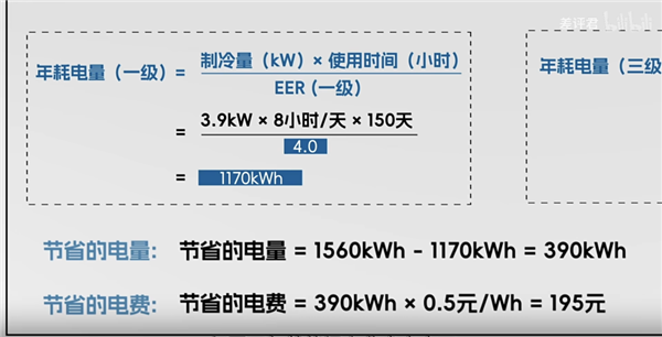 为什么你的房东 总是在买三级能效的空调？ 第40张