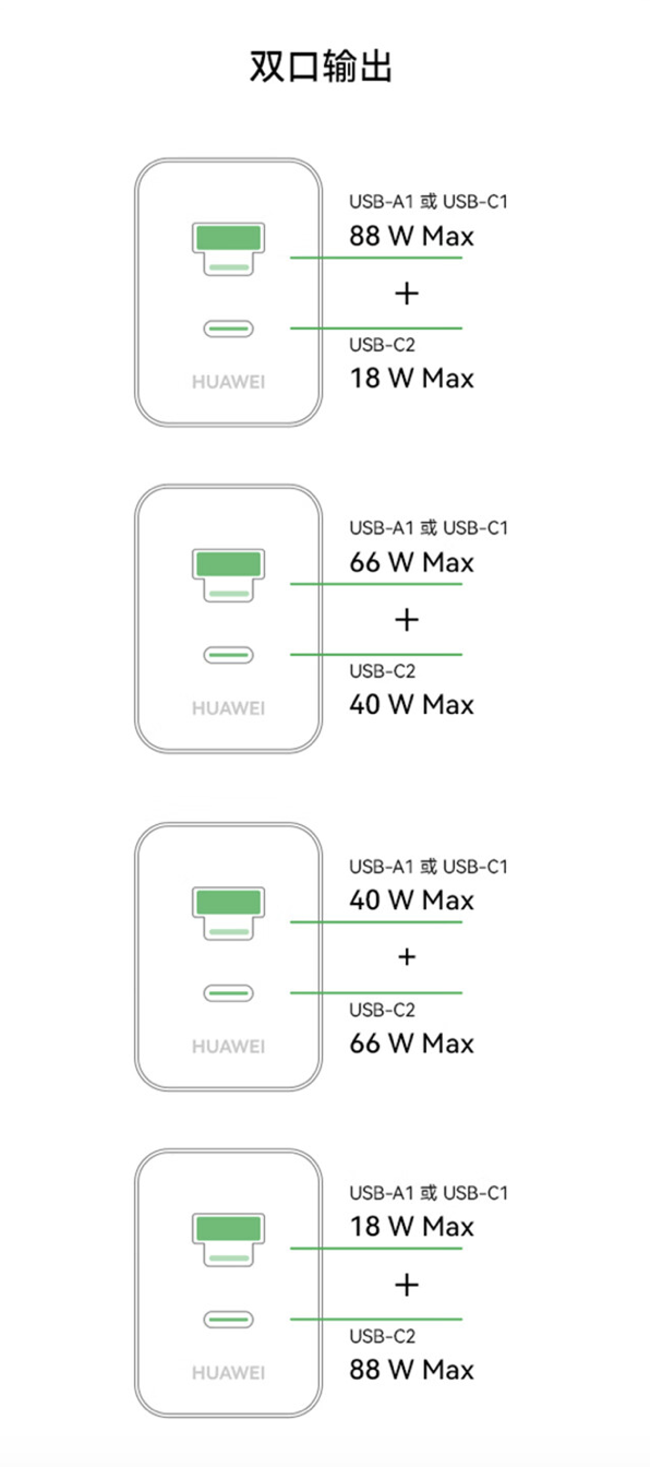 USB-A/C融合口＋单独C口不纠结！华为100W全能充电器上新 第5张