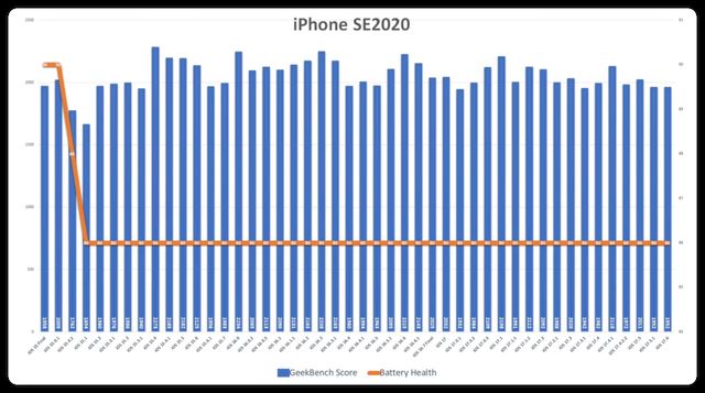 ios17.6准正式版值得升级吗? 续航、流畅度等初测试 第8张