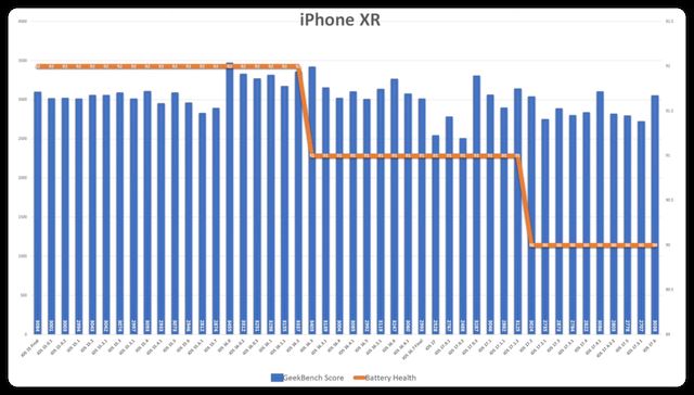 ios17.6准正式版值得升级吗? 续航、流畅度等初测试 第9张