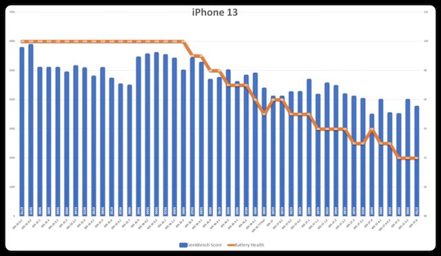 ios17.6准正式版值得升级吗? 续航、流畅度等初测试 第12张