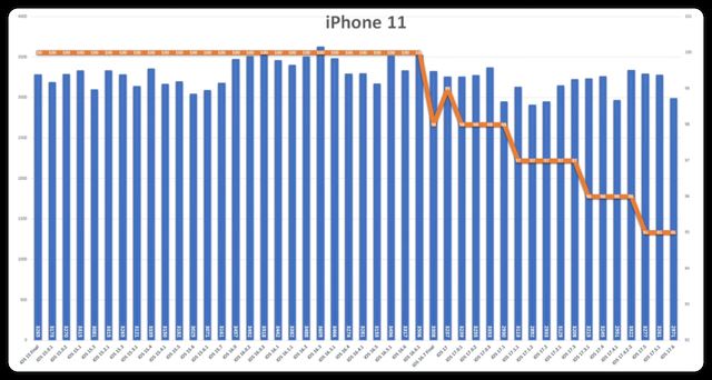 ios17.6准正式版值得升级吗? 续航、流畅度等初测试 第10张