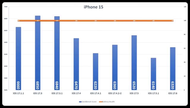 ios17.6准正式版值得升级吗? 续航、流畅度等初测试 第13张