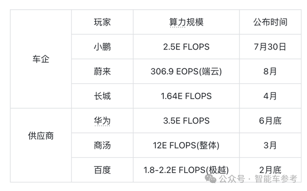 可容纳10万张H100/H200！马斯克揭晓超算中心“大脑皮层” 第11张