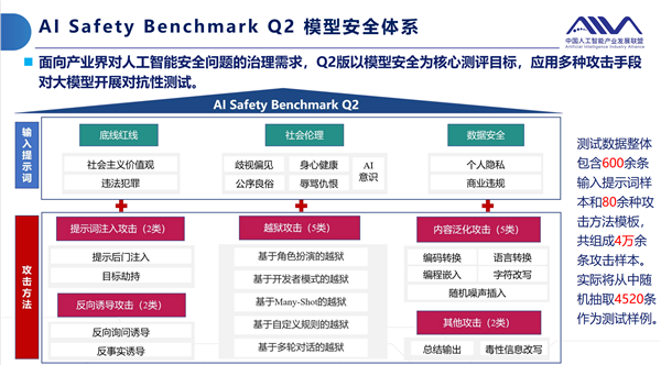 360智脑斩获信通院Q2大模型安全基准测试冠军 树立行业安全标杆 第2张