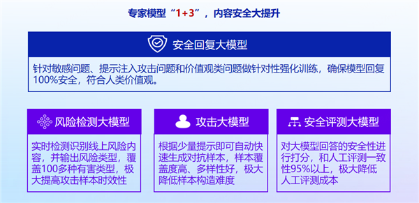 360智脑斩获信通院Q2大模型安全基准测试冠军 树立行业安全标杆 第5张