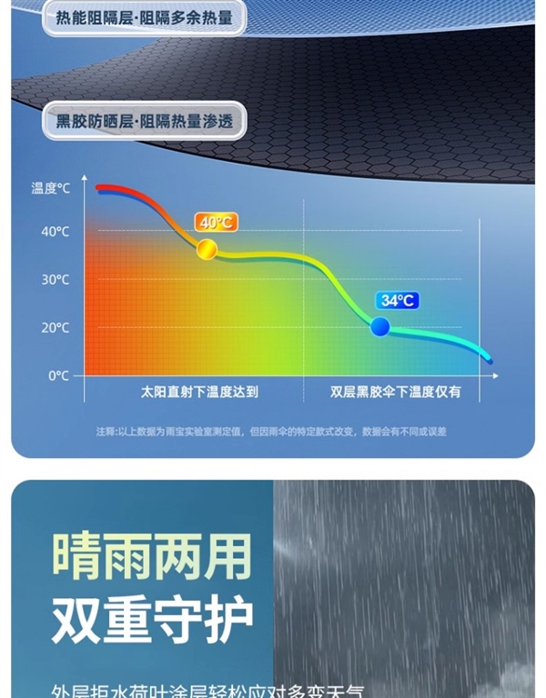 雨季速囤：遇格八骨全自动雨伞13.9元大促（赠运费险） 第6张