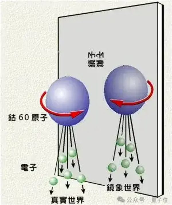 享年98岁：诺贝尔物理学奖获得者李政道逝世 第3张