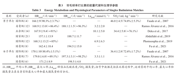 速度超高铁！顶级奥运选手打过来的羽毛球到底有多难接 第7张