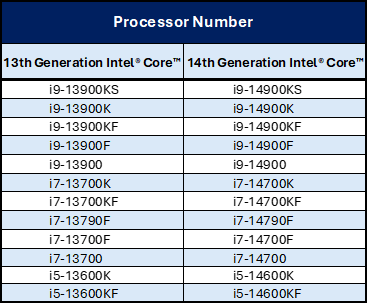 Intel 13/14代酷睿延保至5年细则！18款型号、盒装/散装都有 第1张