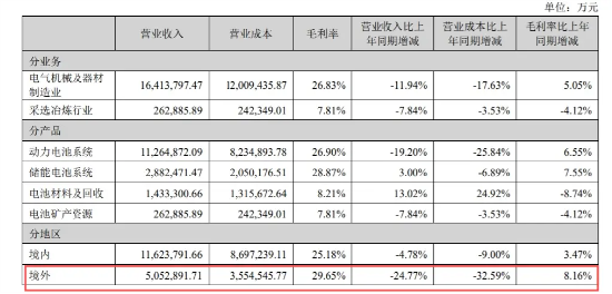 宁德时代失速 全怪车企价格战太激烈？ 第4张