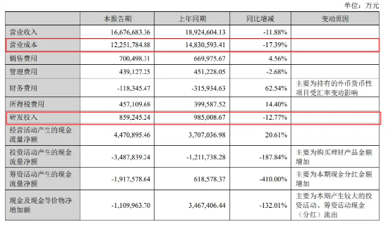 宁德时代失速 全怪车企价格战太激烈？ 第3张