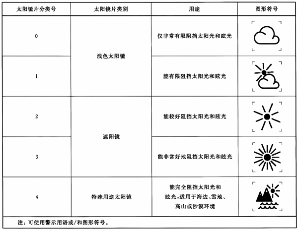 涂防晒霜、穿防晒衣就万事大吉了吗 眼睛也得防晒 第3张