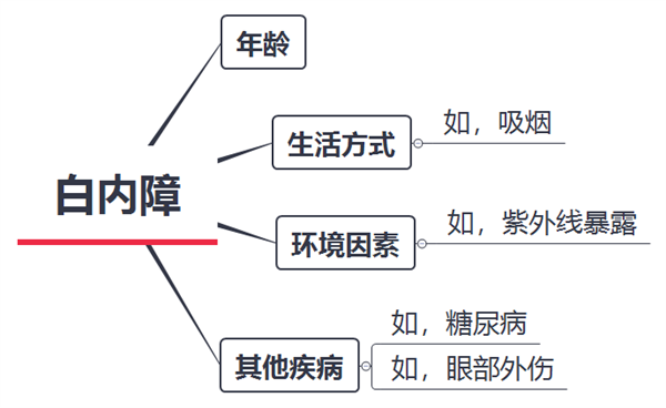 涂防晒霜、穿防晒衣就万事大吉了吗 眼睛也得防晒 第2张