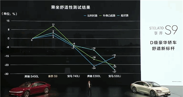 享界S9首发晕车舒缓模式：乘坐舒适性远超奔驰S级、宝马7系 第2张