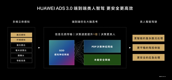 余承东：特斯拉FSD下限很低 白色、绿色的静止货车直接撞了上去 第2张