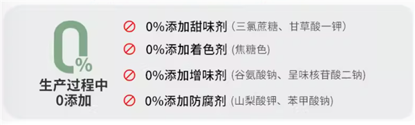 同样一瓶酱油 为什么价格能差5倍？背后真相…… 第2张