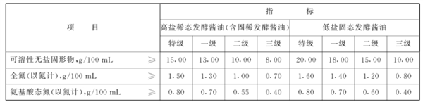 同样一瓶酱油 为什么价格能差5倍？背后真相…… 第7张