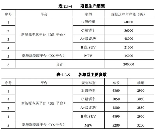 华为联手江淮打造的尊界MPV曝光：定位百万级 规划年产能3.5万辆 第3张