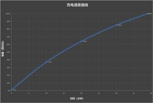 打破传统审美的潮流小折叠! 华为nova Flip手机全面评测 第55张