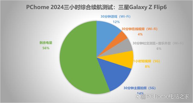 三星第六代折叠屏手机 三星Galaxy Z Flip6评测 第11张