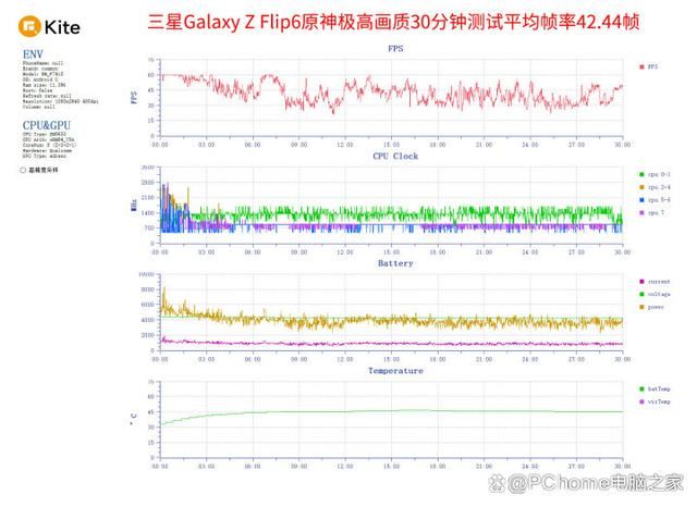 三星第六代折叠屏手机 三星Galaxy Z Flip6评测 第9张