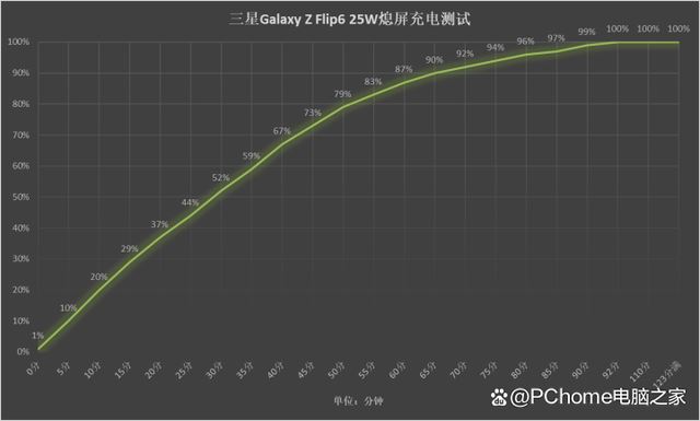 三星第六代折叠屏手机 三星Galaxy Z Flip6评测 第12张