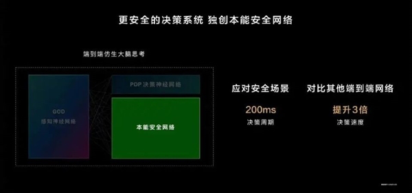 华为带着北汽 捅向BBA最强的盾 第4张