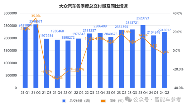 德系车在华确实卖不动了 大众利润跌超11% 第5张