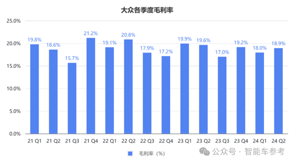 德系车在华确实卖不动了 大众利润跌超11% 第4张