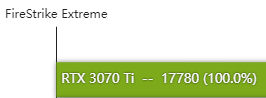 rtx3070ti显卡怎么样 rtx3070ti显卡性能测评 第7张