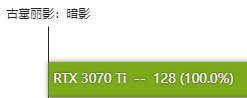 rtx3070ti显卡怎么样 rtx3070ti显卡性能测评 第14张