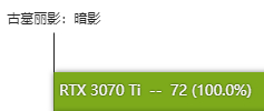 rtx3070ti显卡怎么样 rtx3070ti显卡性能测评 第20张