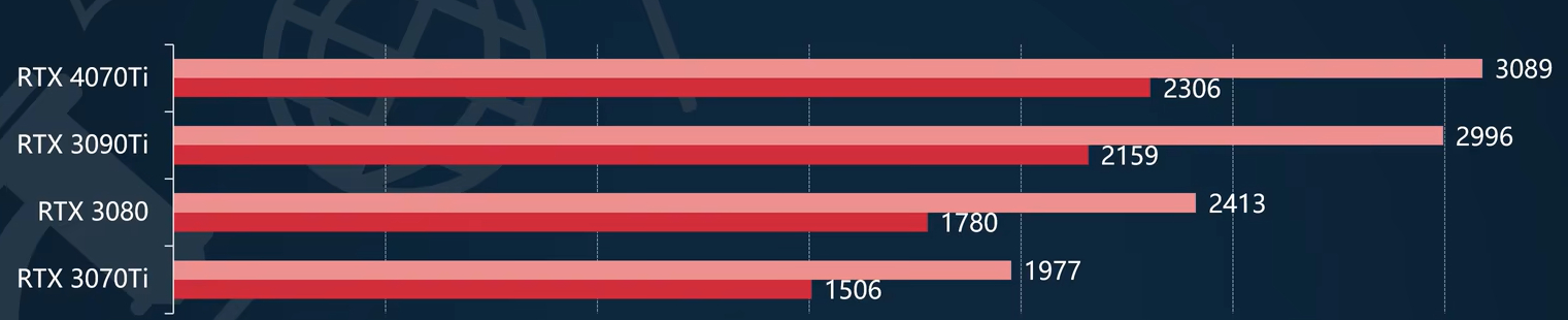 rtx3070ti显卡怎么样 rtx3070ti显卡性能测评 第24张