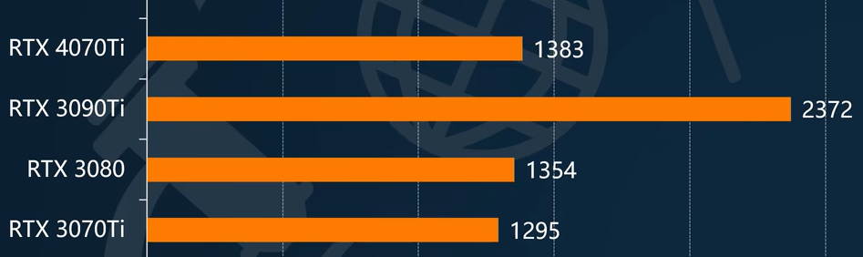 rtx3070ti显卡怎么样 rtx3070ti显卡性能测评 第26张