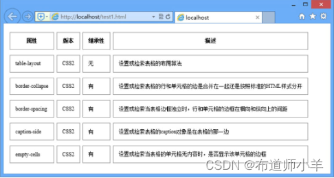 CSS3表格和表单样式显示效果 第3张