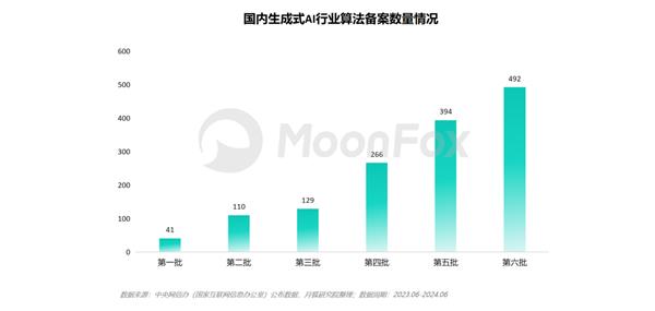 月狐分析｜2024年智能PPT行业市场分析 第1张