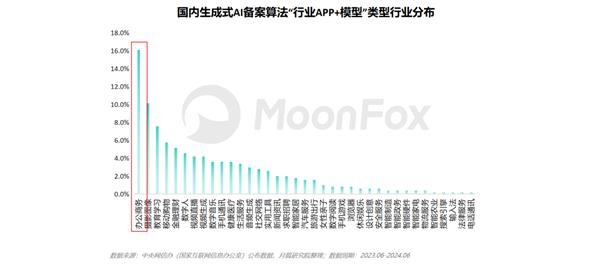 月狐分析｜2024年智能PPT行业市场分析 第2张