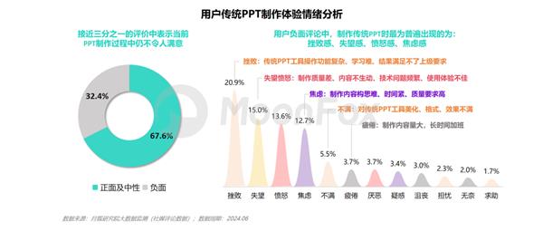 月狐分析｜2024年智能PPT行业市场分析 第4张