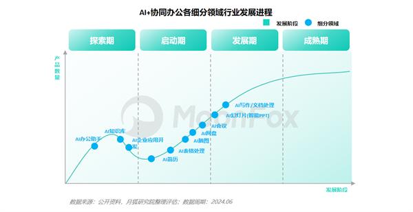 月狐分析｜2024年智能PPT行业市场分析 第3张