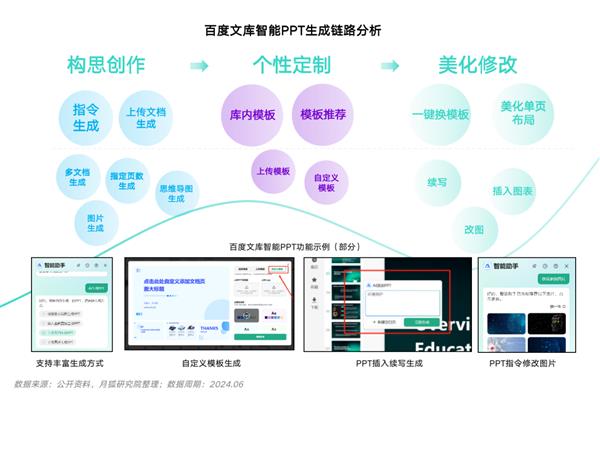 月狐分析｜2024年智能PPT行业市场分析 第8张