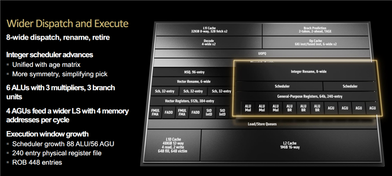 游戏性能超越i9-14900K！锐龙7 9700X/5 9600X首发评测：这才是真正优秀的游戏处理器 第2张