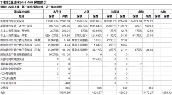 紧随比亚迪！特斯拉终于要来卖保险了：但车主们可先别着急 第18张