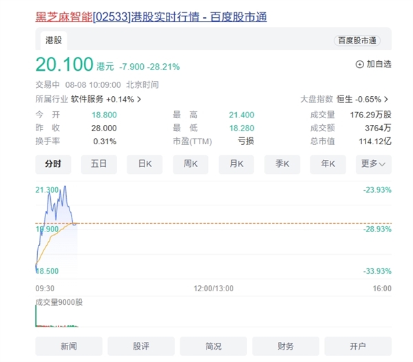 智能汽车AI芯片第一股！黑芝麻智能在港交所上市 第2张