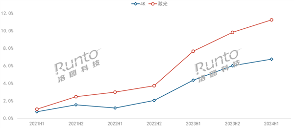 ALPD5.0技术是三色激光的新未来 第1张