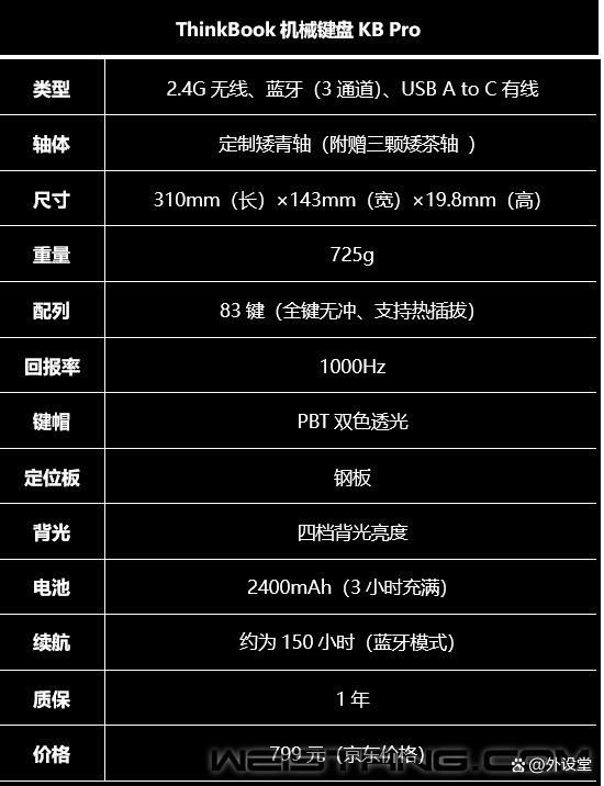 小T键盘更精致 联想ThinkBook KB Pro无线机械键盘评测 第3张