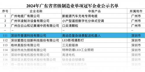 普渡机器人荣获“2024年广东省级制造业单项冠军企业”称号