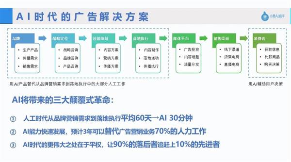 你的超级智能营销助手上线！人+AI协作时代启航！ 第4张