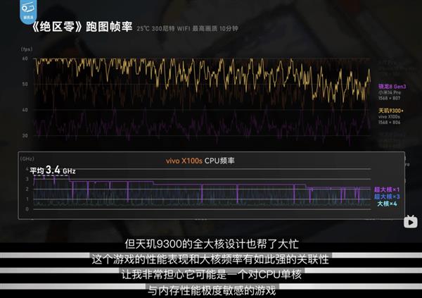 大V爆料：天玑9400 CPU性能、能效大提升 今年更稳了 第2张